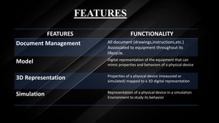 FEATURES
FEATURES FUNCTIONALITY
Document Management All document (drawings,instructions,etc.)
Assossiated to equipment throughout its
lifecycle.
Model Digital representation of the equipment that can
mimic properties and behaviors of a physical device
3D Representation Properties of a physical device (measured or
simulated) mapped to a 3D digital representation
Simulation Representation of a physical device in a simulation
Environment to study its behavior
 