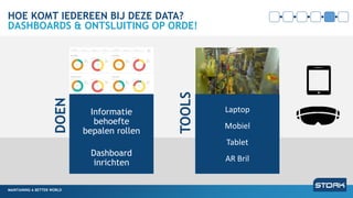 MAINTAINING A BETTER WORLD
HOE KOMT IEDEREEN BIJ DEZE DATA?
DASHBOARDS & ONTSLUITING OP ORDE!
MAINTAINING A BETTER WORLD
Informatie
behoefte
bepalen rollen
Dashboard
inrichten
DOEN
Laptop
Mobiel
Tablet
AR Bril
TOOLS
 