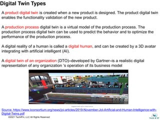 ©2021 TechIPm, LLC All Rights Reserved
Digital Twin Types
A product digital twin is created when a new product is designed...