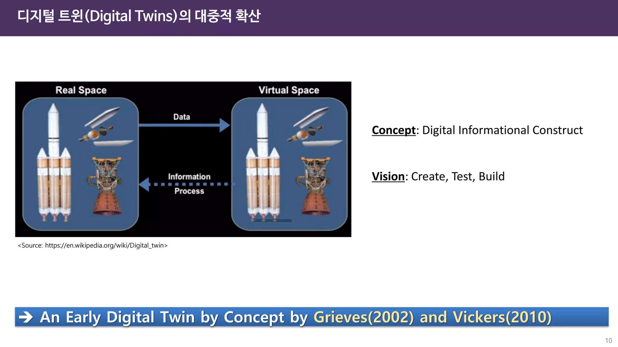 10
디지털 트윈(Digital Twins)의 대중적 확산
Concept: Digital Informational Construct
Vision: Create, Test, Build
➔ An Early Digital Twin by Concept by Grieves(2002) and Vickers(2010)
<Source: https://en.wikipedia.org/wiki/Digital_twin>
 