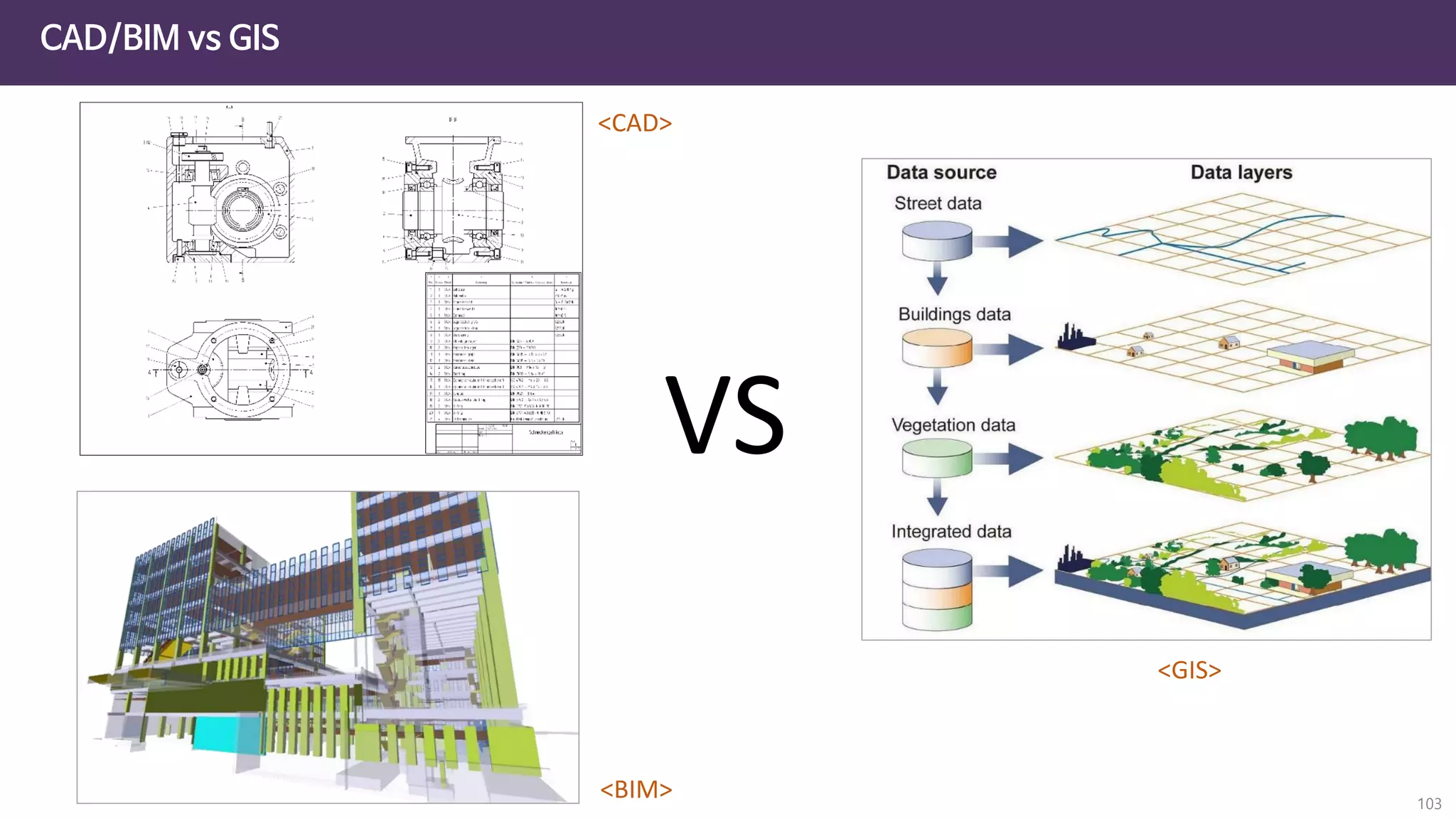 CAD/BIM vs GIS
103
VS
<CAD>
<BIM>
<GIS>
 