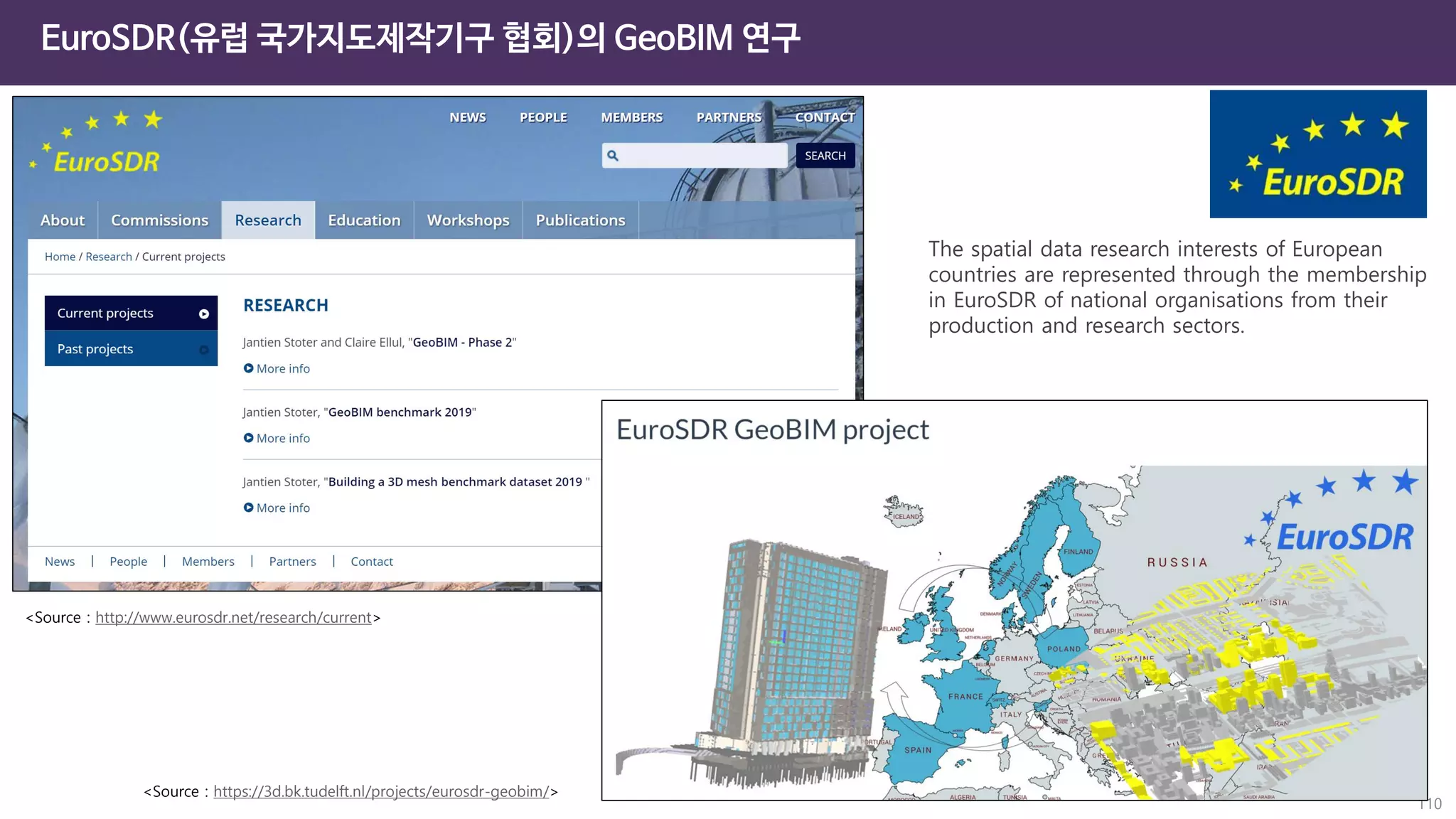 EuroSDR(유럽 국가지도제작기구 협회)의 GeoBIM 연구
110
<Source : http://www.eurosdr.net/research/current>
<Source : https://3d.bk.tudelft.nl/projects/eurosdr-geobim/>
The spatial data research interests of European
countries are represented through the membership
in EuroSDR of national organisations from their
production and research sectors.
 