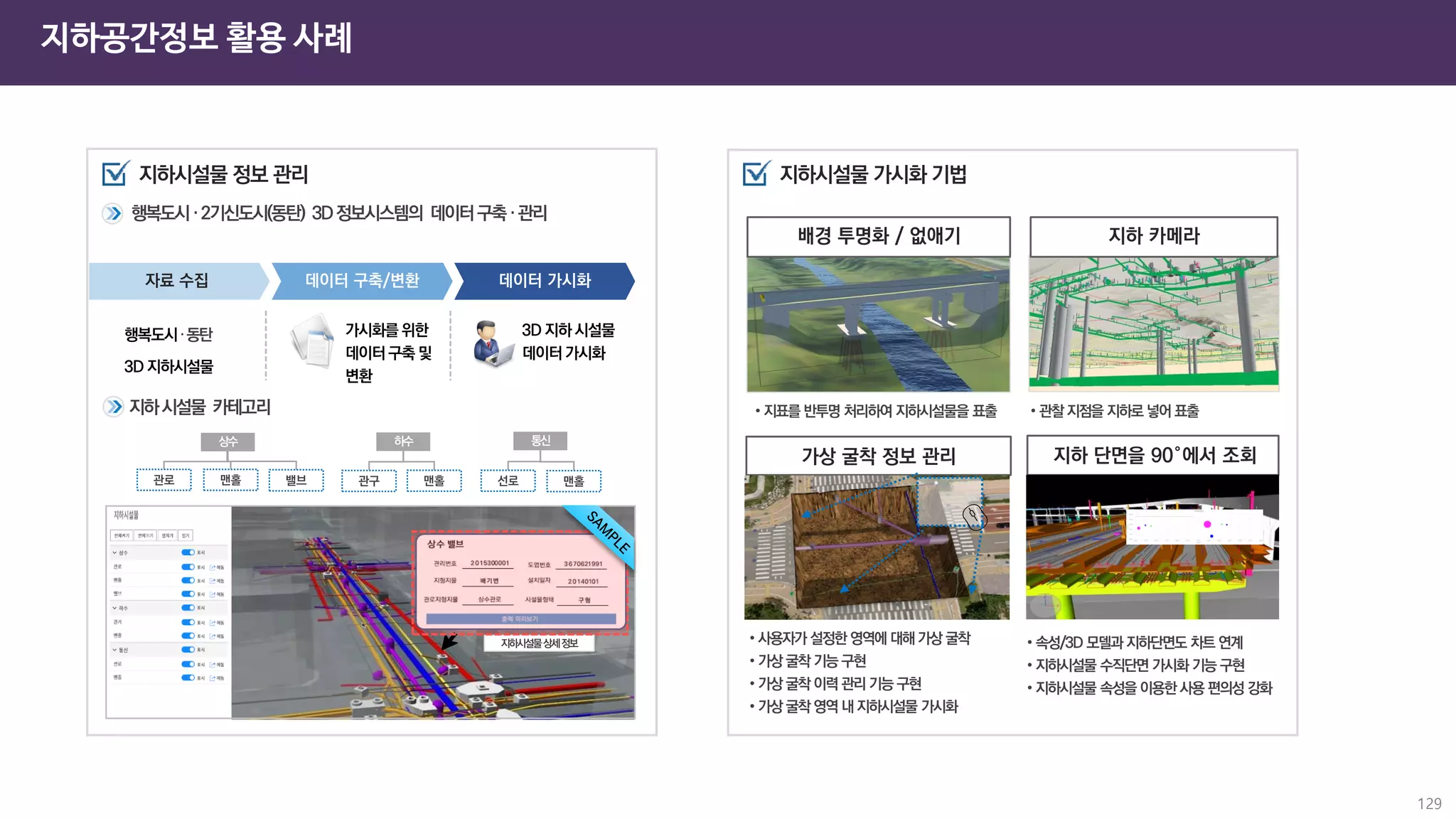 129
지하공간정보 활용 사례
행복도시·
2기신도시(동탄) 3D정보시스템의 데이터구축·
관리
지하시설물 카테고리
·
동탄
 