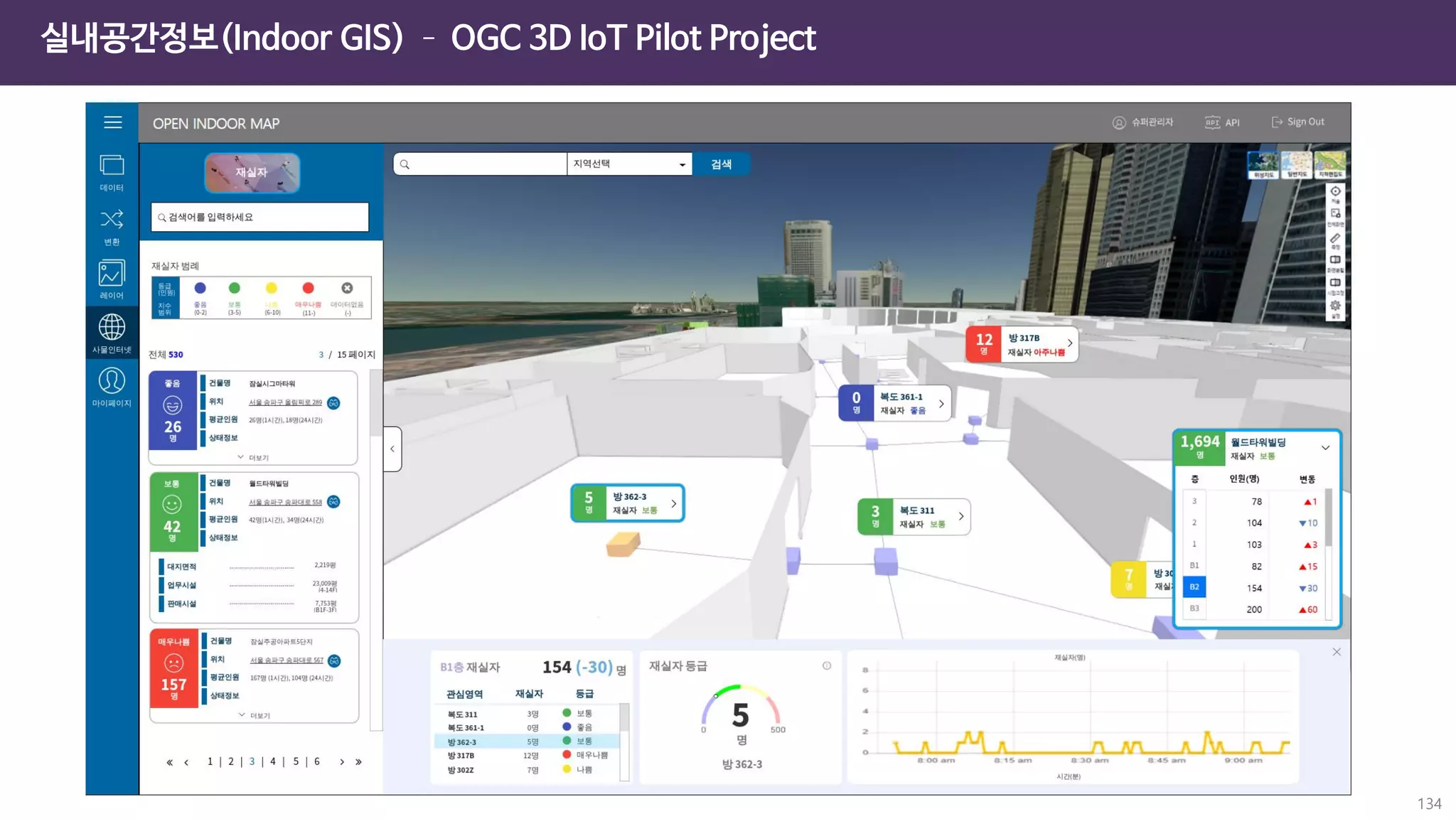 실내공간정보(Indoor GIS) – OGC 3D IoT Pilot Project
134
 