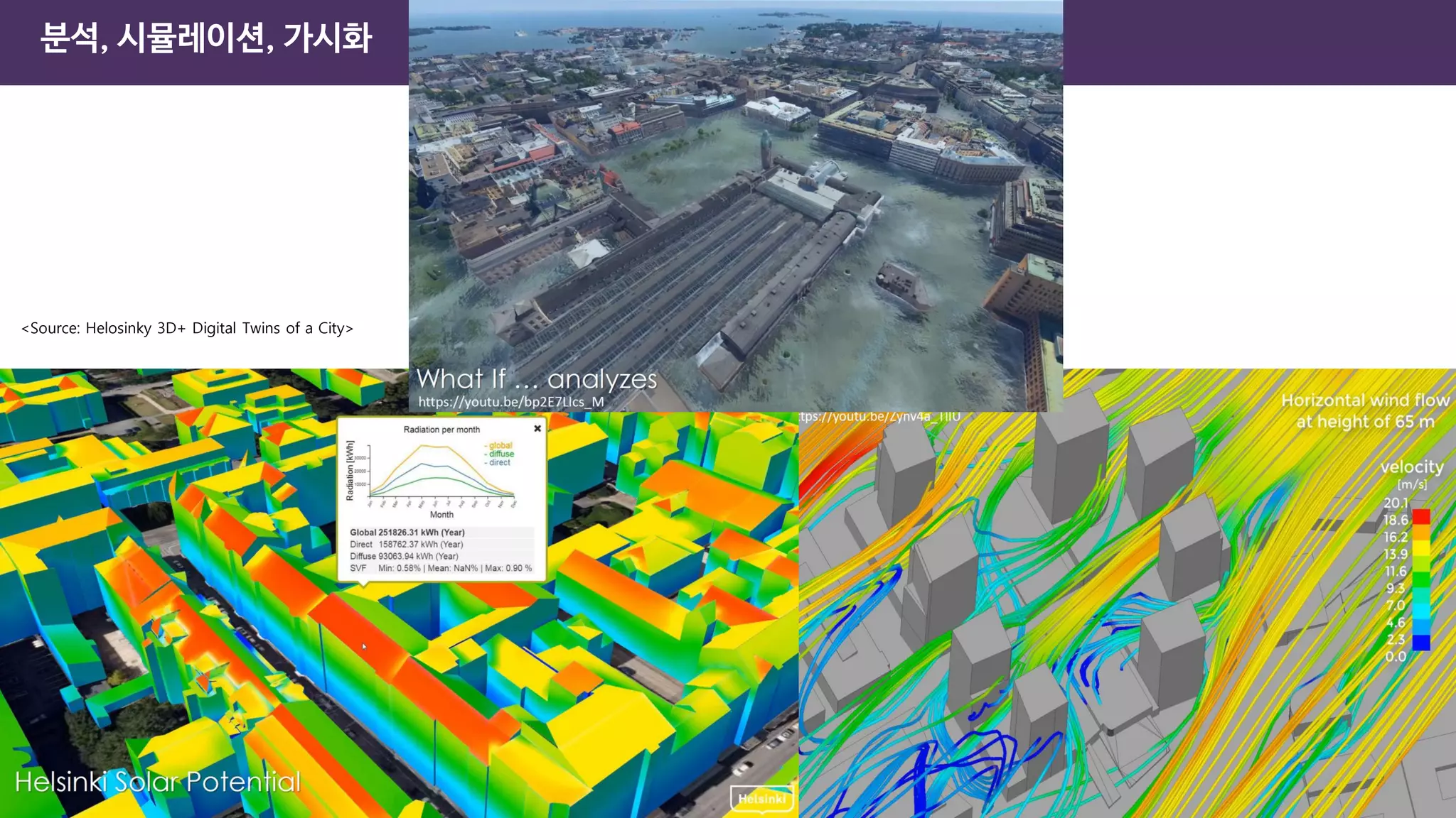 분석, 시뮬레이션, 가시화
139
<Source: Helosinky 3D+ Digital Twins of a City>
 