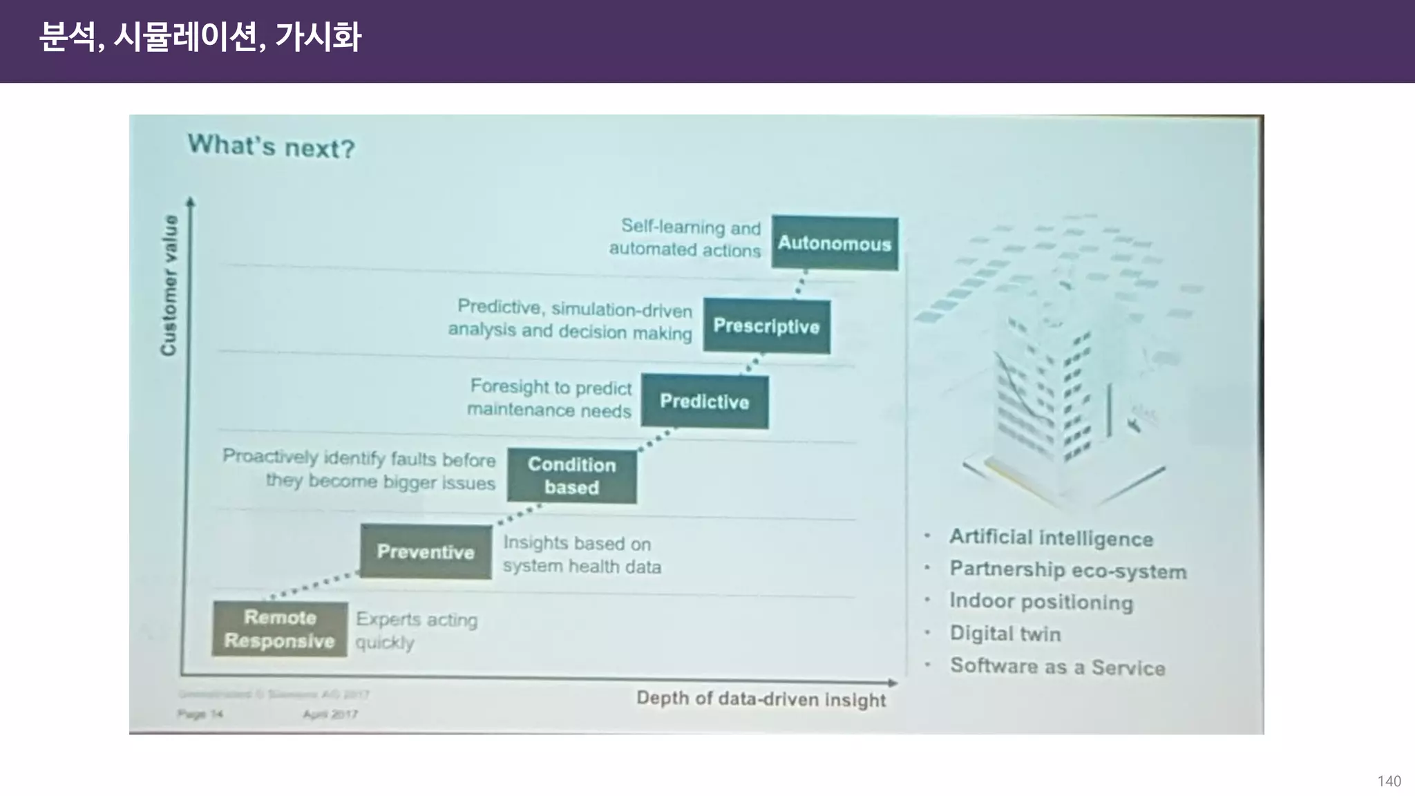 140
분석, 시뮬레이션, 가시화
 