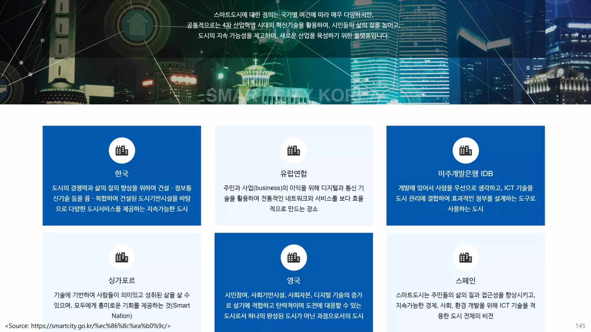 <Source: https://smartcity.go.kr/%ec%86%8c%ea%b0%9c/> 145
 