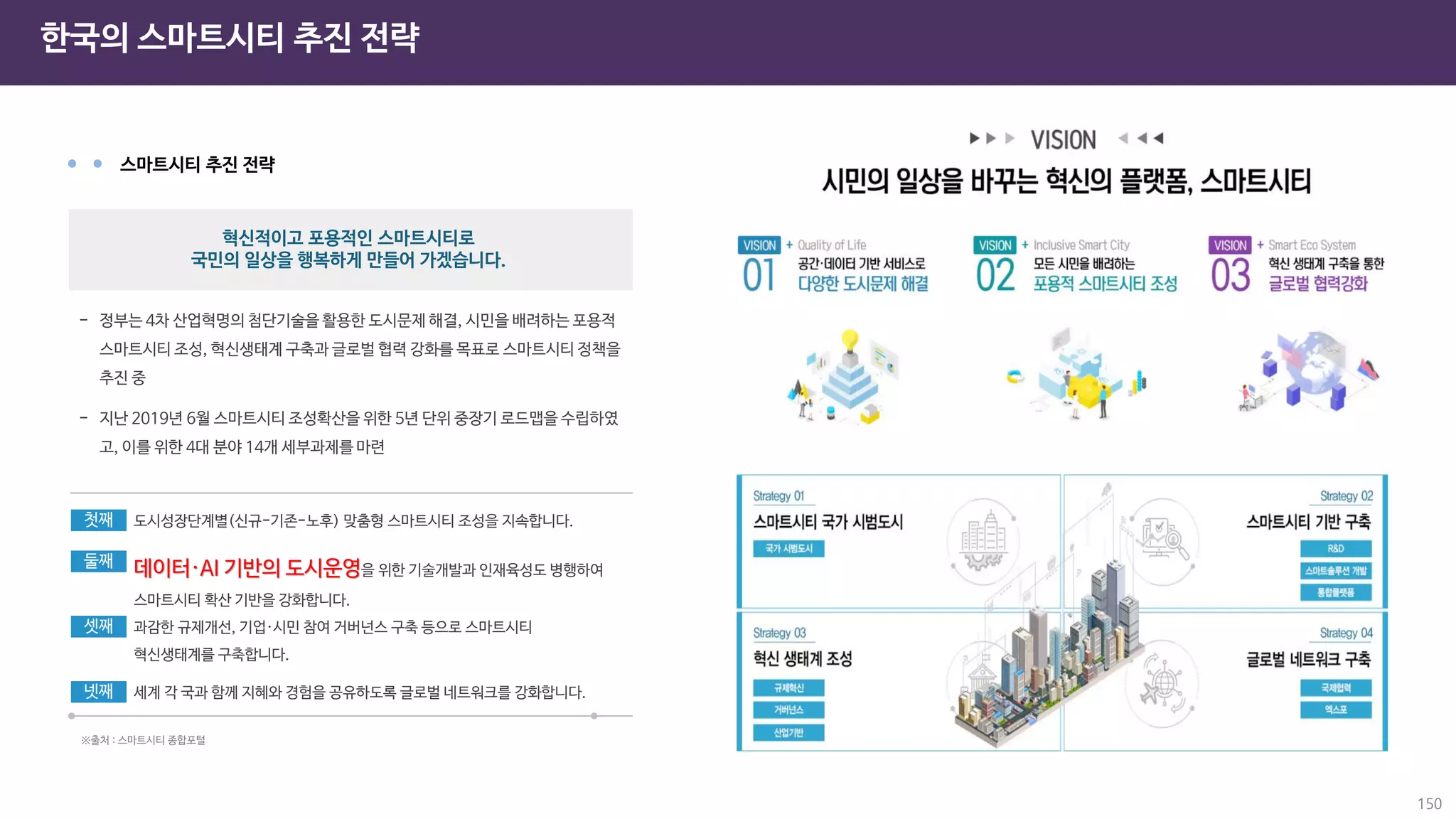 한국의 스마트시티 추진 전략
150
혁신적이고 포용적인 스마트시티로
국민의 일상을 행복하게 만들어 가겠습니다.
첫째
둘째
셋째
넷째
 