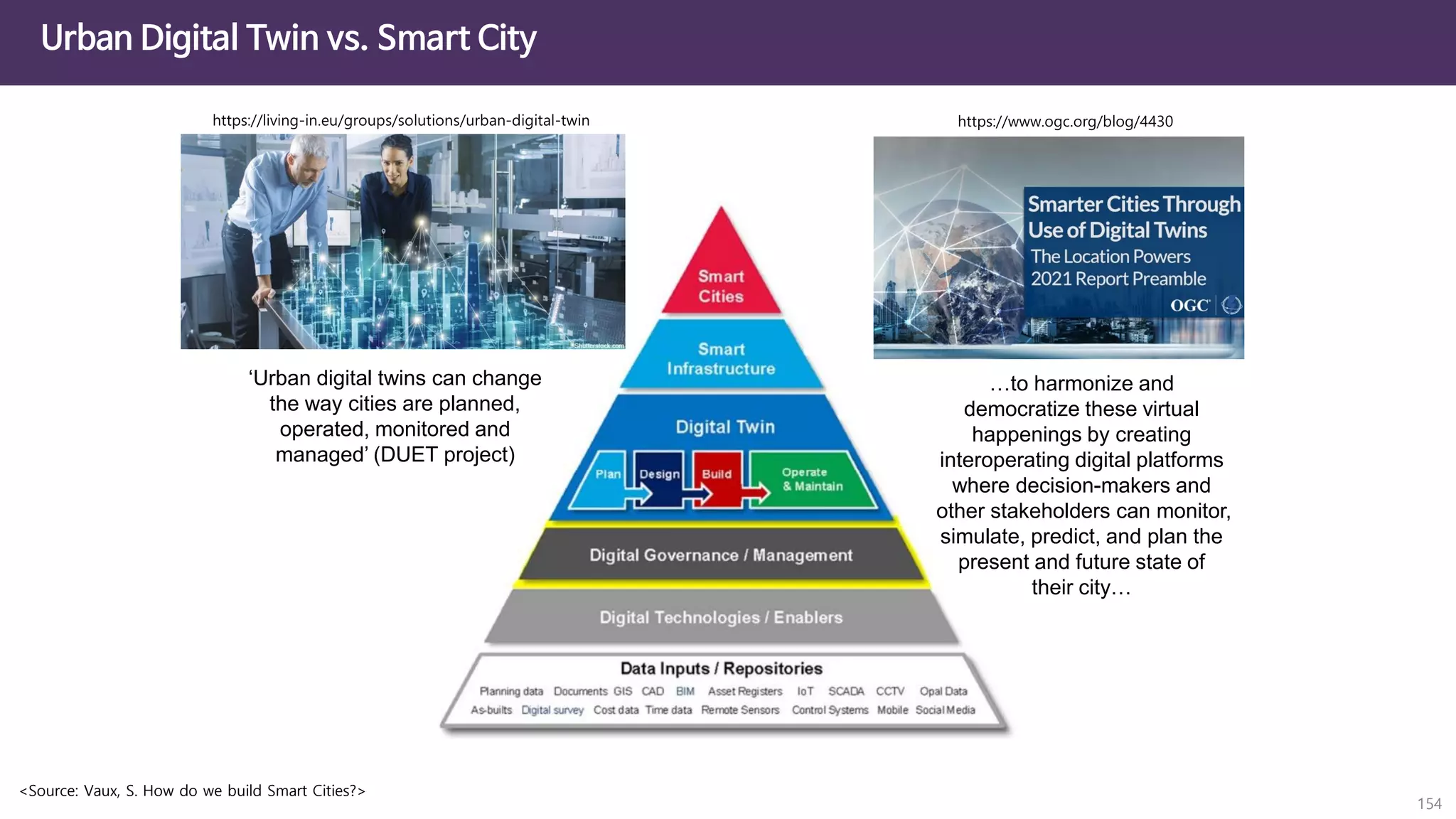 Urban Digital Twin vs. Smart City
154
<Source: Vaux, S. How do we build Smart Cities?>
‘Urban digital twins can change
the way cities are planned,
operated, monitored and
managed’ (DUET project)
…to harmonize and
democratize these virtual
happenings by creating
interoperating digital platforms
where decision-makers and
other stakeholders can monitor,
simulate, predict, and plan the
present and future state of
their city…
 