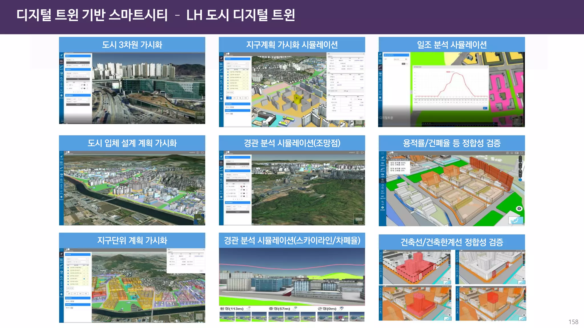 디지털 트윈 기반 스마트시티 – LH 도시 디지털 트윈
158
 
