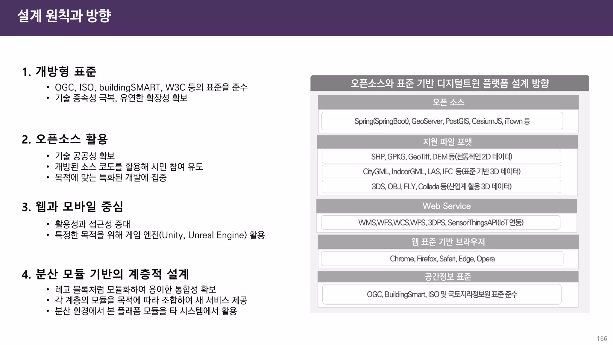 166
설계 원칙과 방향
1. 개방형 표준
2. 오픈소스 활용
3. 웹과 모바일 중심
4. 분산 모듈 기반의 계층적 설계
• OGC, ISO, buildingSMART, W3C 등의 표준을 준수
• 기술 종속성 극복, 유연한 확장성 확보
• 기술 공공성 확보
• 개방된 소스 코도를 활용해 시민 참여 유도
• 목적에 맞는 특화된 개발에 집중
• 활용성과 접근성 증대
• 특정한 목적을 위해 게임 엔진(Unity, Unreal Engine) 활용
• 레고 블록처럼 모듈화하여 용이한 통합성 확보
• 각 계층의 모듈을 목적에 따라 조합하여 새 서비스 제공
• 분산 환경에서 본 플래폼 모듈을 타 시스템에서 활용
 
