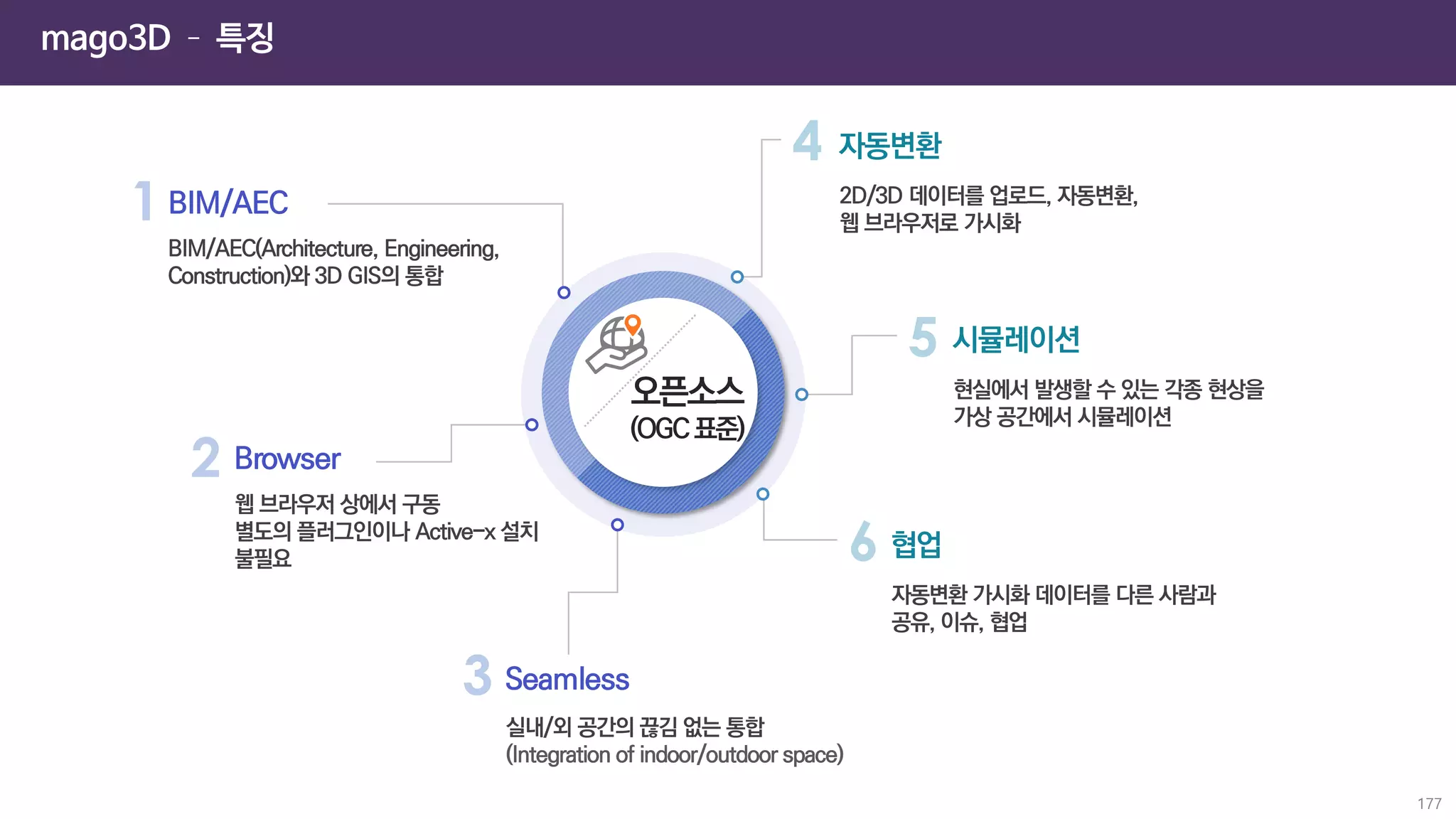 mago3D – 특징
177
 