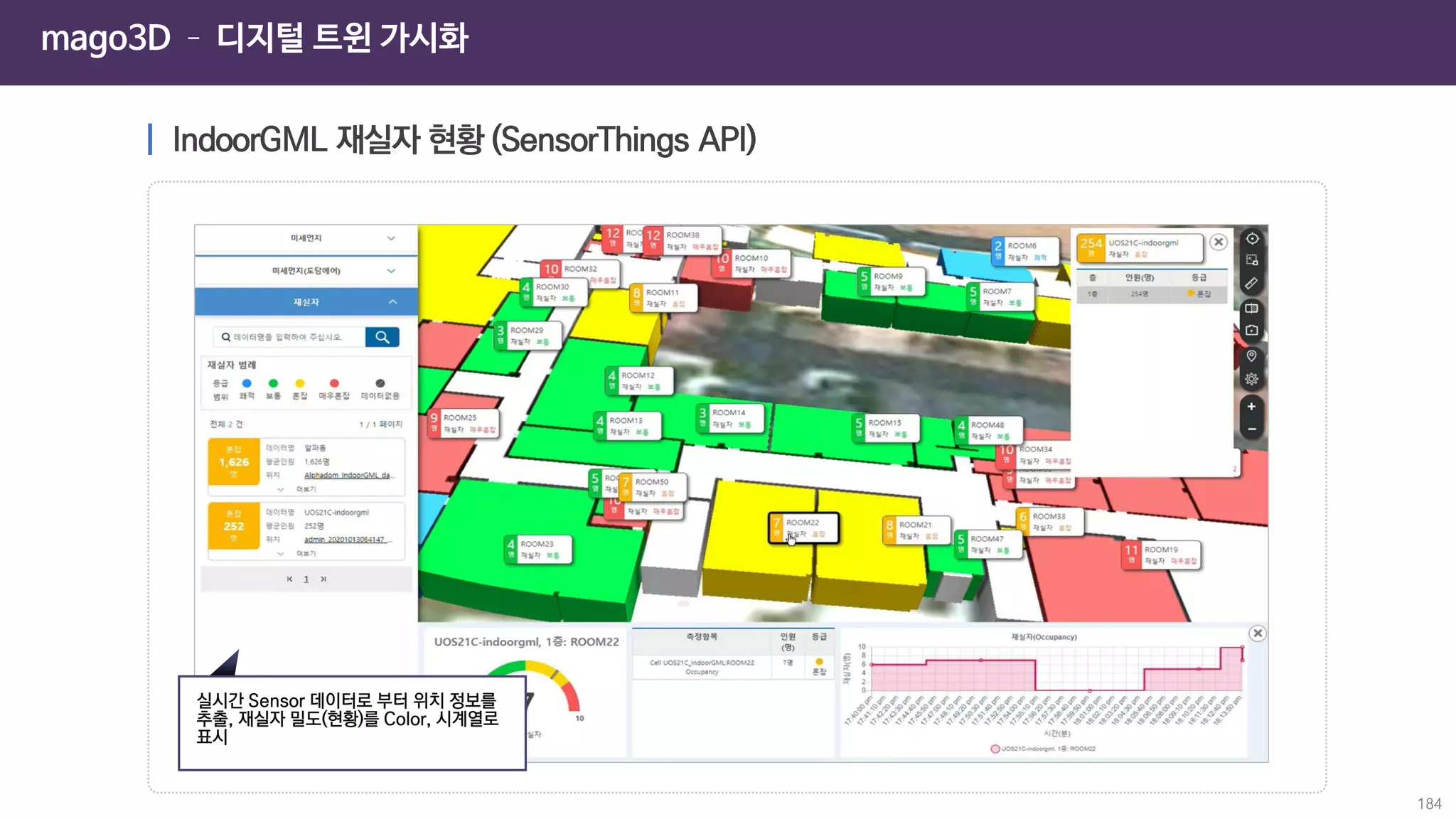 mago3D – 디지털 트윈 가시화
184
 