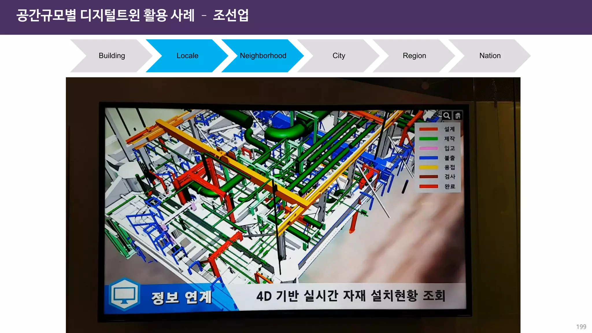 공간규모별 디지털트윈 활용 사례 – 조선업
Building Locale Neighborhood City Region Nation
199
 