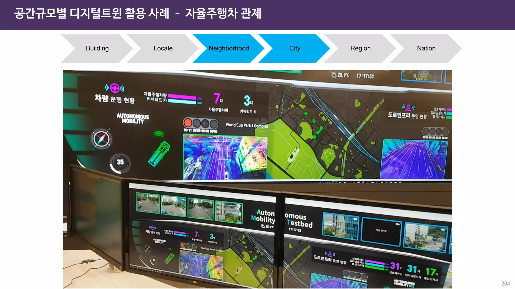 204
공간규모별 디지털트윈 활용 사례 – 자율주행차 관제
Building Locale Neighborhood City Region Nation
 