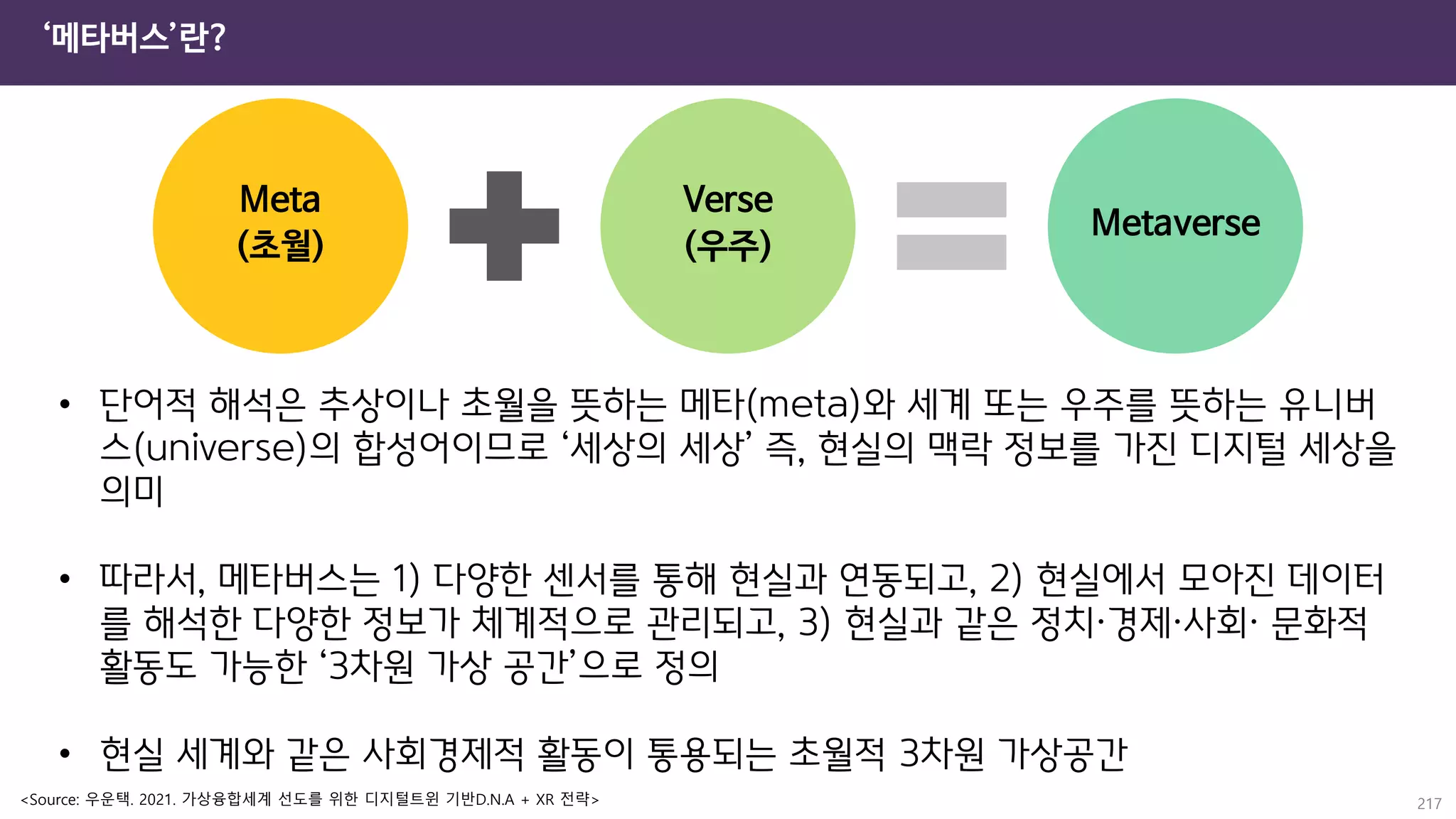 ‘메타버스’란?
217
<Source: 우운택. 2021. 가상융합세계 선도를 위한 디지털트윈 기반D.N.A + XR 전략>
• 단어적 해석은 추상이나 초월을 뜻하는 메타(meta)와 세계 또는 우주를 뜻하는 유니버
스(universe)의 합성어이므로 ‘세상의 세상’ 즉, 현실의 맥락 정보를 가진 디지털 세상을
의미
• 따라서, 메타버스는 1) 다양한 센서를 통해 현실과 연동되고, 2) 현실에서 모아진 데이터
를 해석한 다양한 정보가 체계적으로 관리되고, 3) 현실과 같은 정치·경제·사회· 문화적
활동도 가능한 ‘3차원 가상 공간’으로 정의
• 현실 세계와 같은 사회경제적 활동이 통용되는 초월적 3차원 가상공간
Meta
(초월)
Verse
(우주)
Metaverse
 