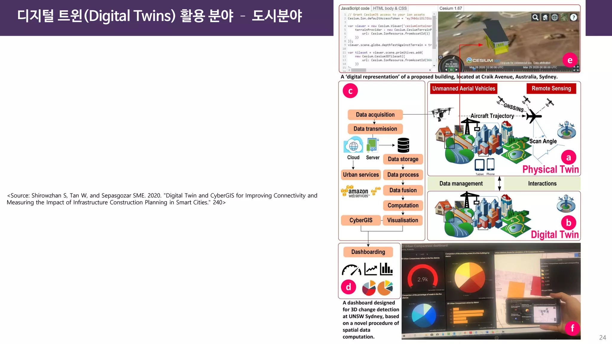 24
디지털 트윈(Digital Twins) 활용 분야 – 도시분야
<Source: Shirowzhan S, Tan W, and Sepasgozar SME. 2020. "Digital Twin and CyberGIS for Improving Connectivity and
Measuring the Impact of Infrastructure Construction Planning in Smart Cities." 240>
 