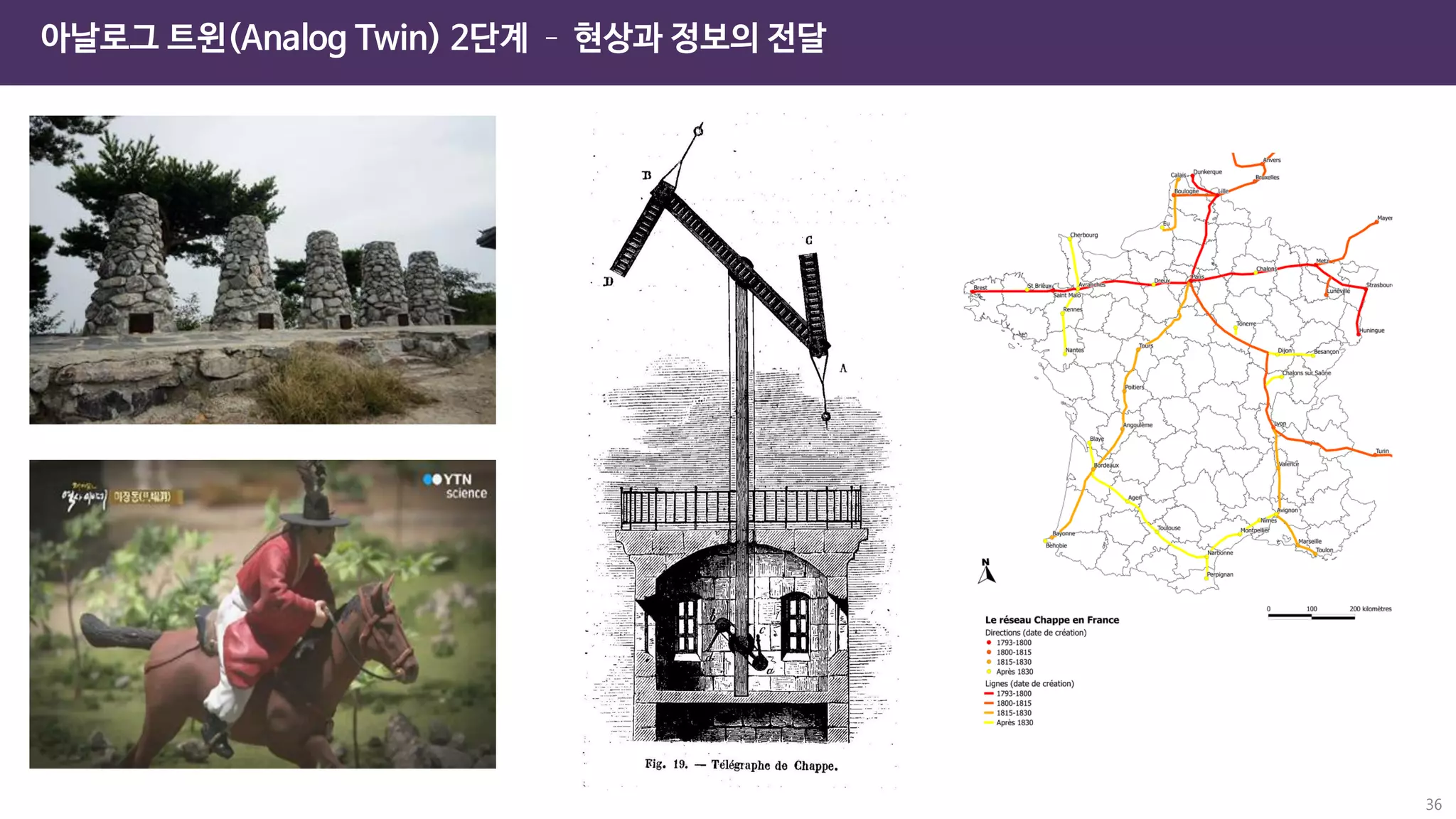 아날로그 트윈(Analog Twin) 2단계 – 현상과 정보의 전달
36
 