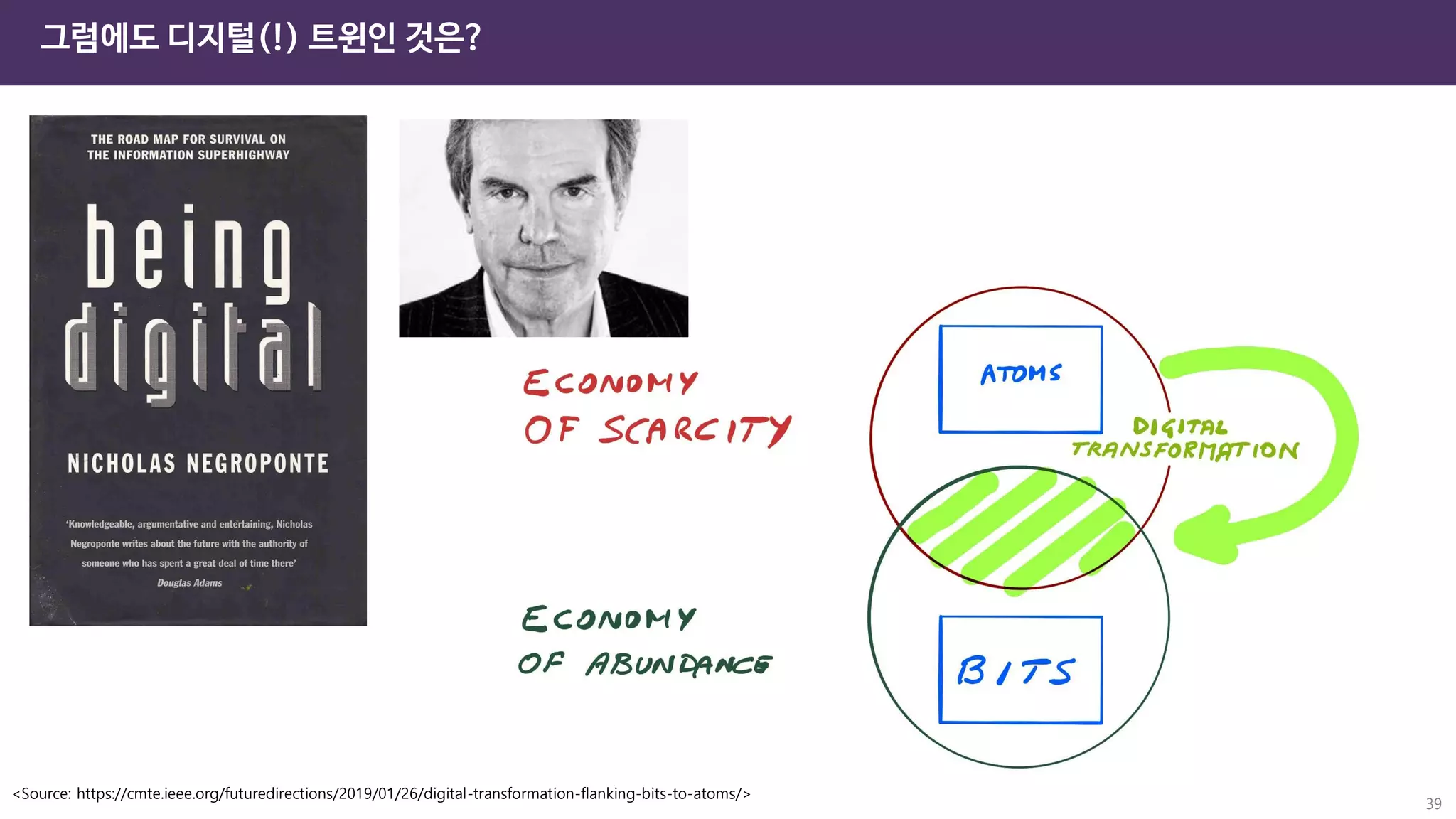 39
그럼에도 디지털(!) 트윈인 것은?
<Source: https://cmte.ieee.org/futuredirections/2019/01/26/digital-transformation-flanking-bits-to-atoms/>
 