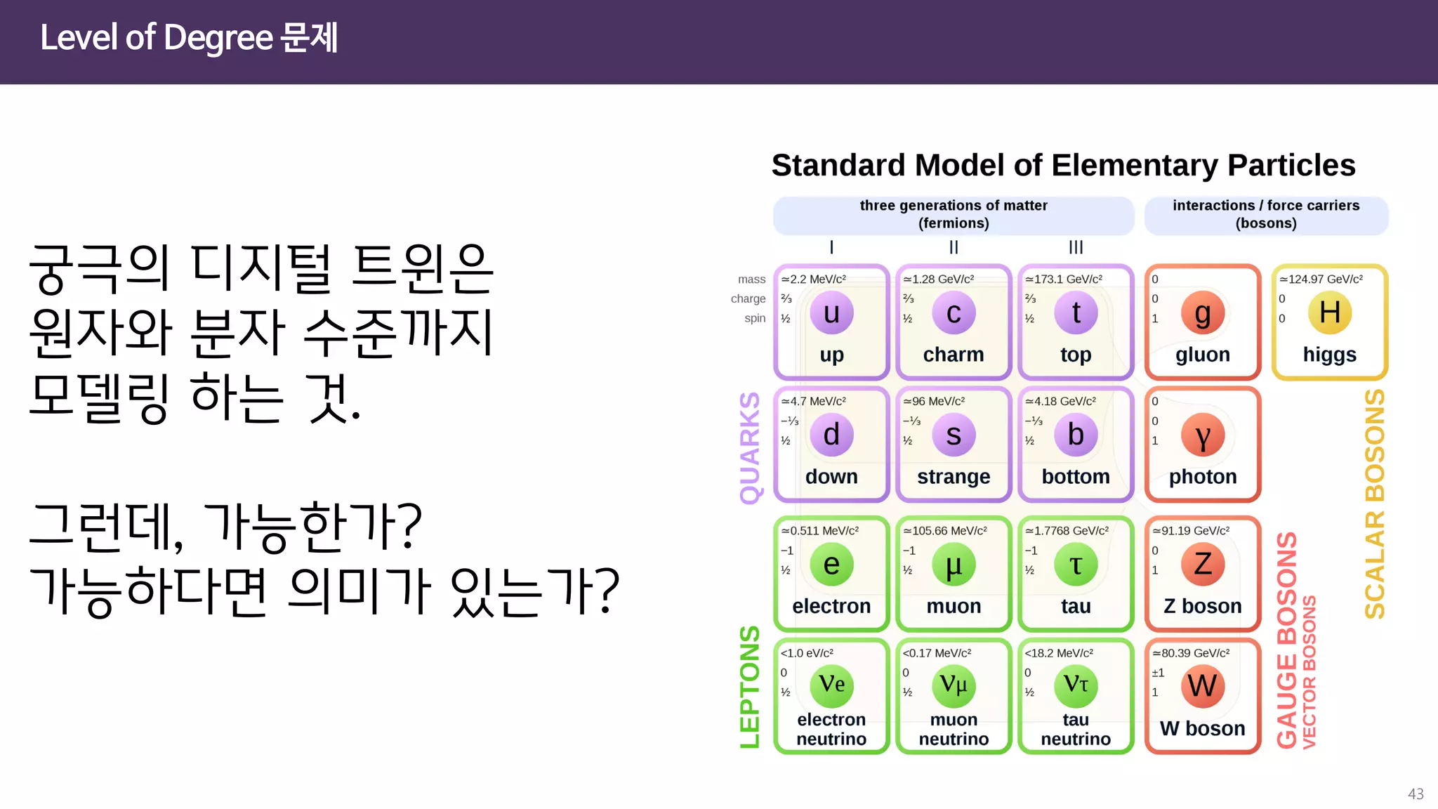 43
Level of Degree 문제
궁극의 디지털 트윈은
원자와 분자 수준까지
모델링 하는 것.
그런데, 가능한가?
가능하다면 의미가 있는가?
 