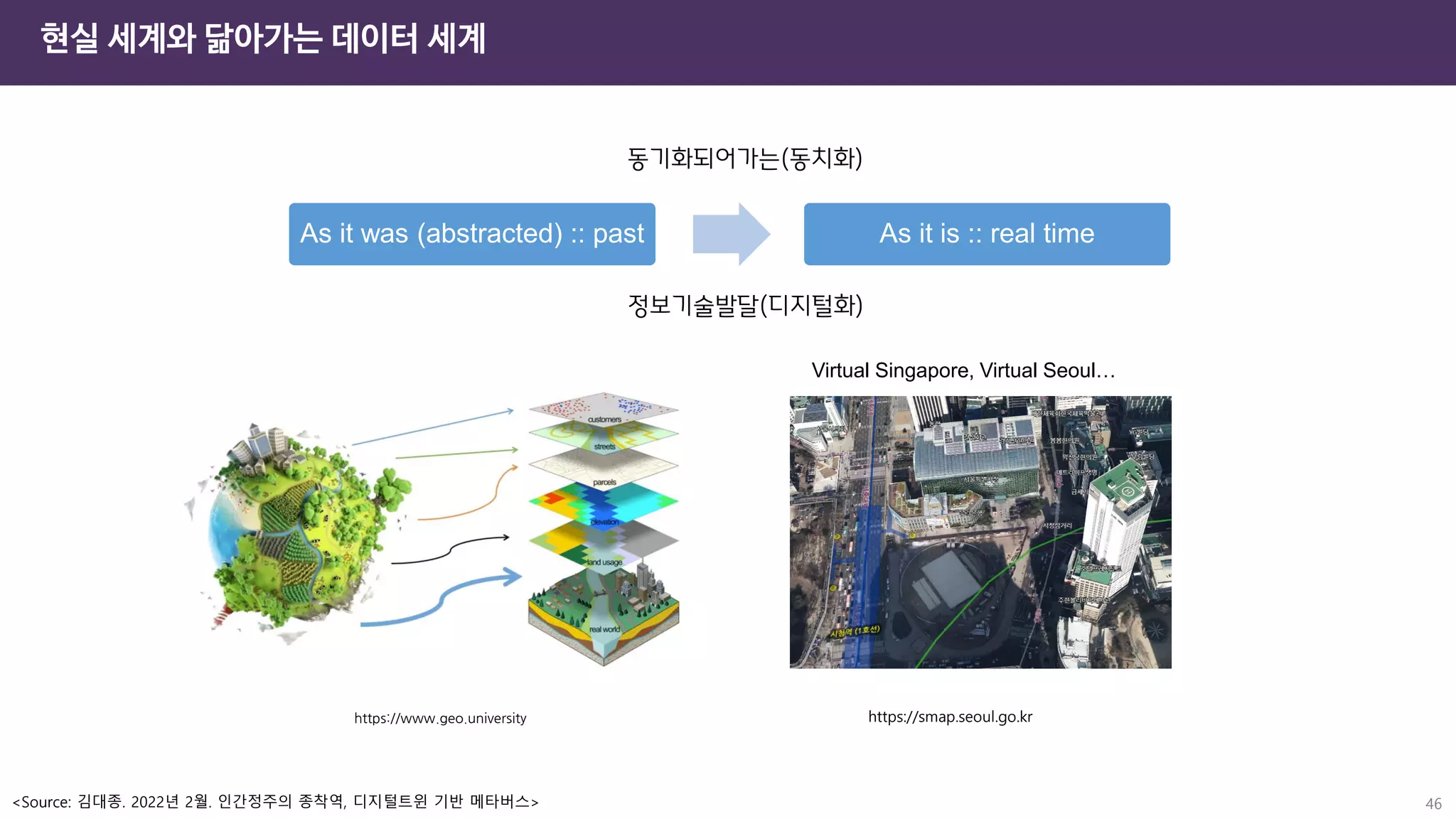 현실 세계와 닮아가는 데이터 세계
46
As it was (abstracted) :: past As it is :: real time
https://www.geo.university https://smap.seoul.go.kr
Virtual Singapore, Virtual Seoul…
정보기술발달(디지털화)
동기화되어가는(동치화)
<Source: 김대종. 2022년 2월. 인간정주의 종착역, 디지털트윈 기반 메타버스>
 