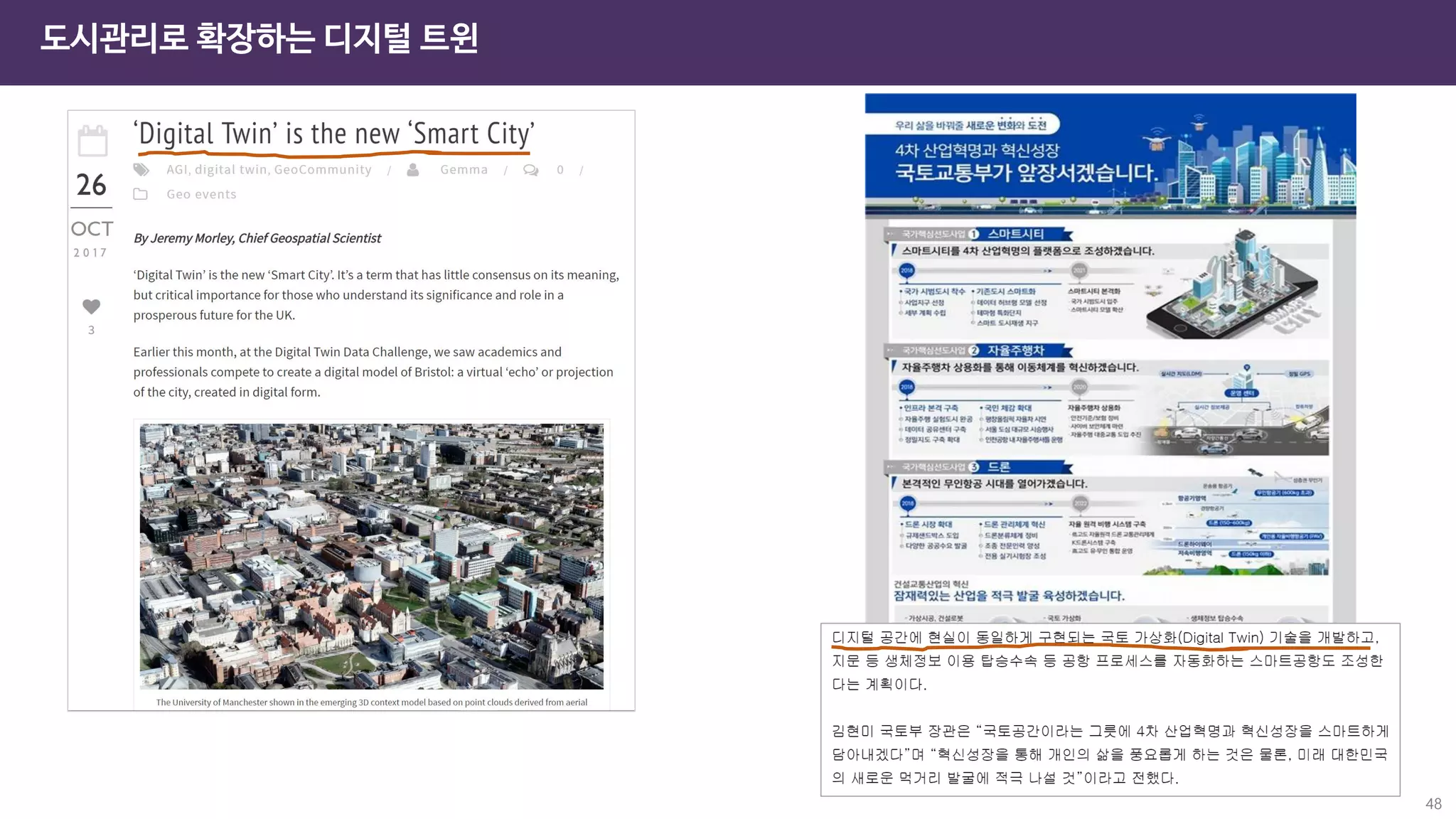 도시관리로 확장하는 디지털 트윈
48
 