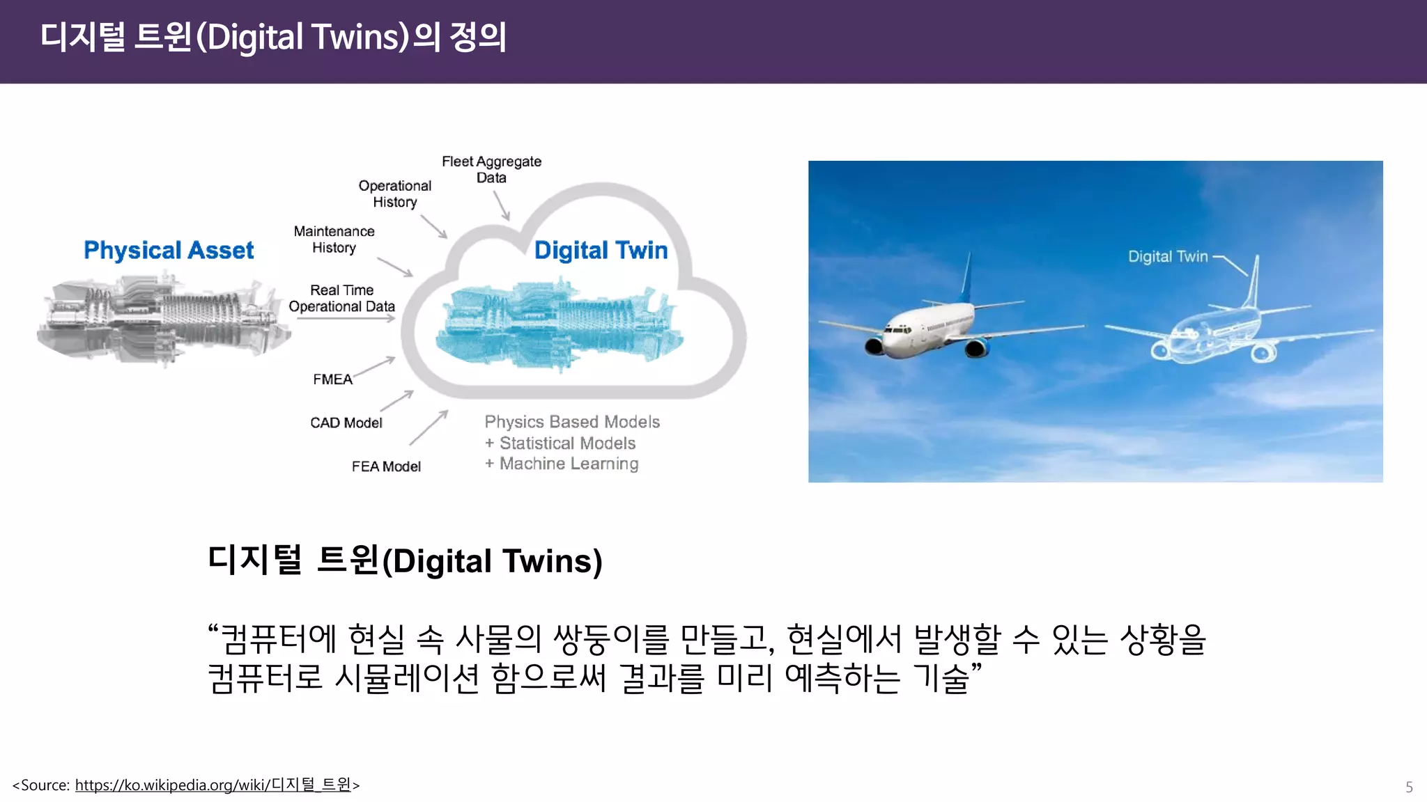 디지털 트윈(Digital Twins)의 정의
디지털 트윈(Digital Twins)
“컴퓨터에 현실 속 사물의 쌍둥이를 만들고, 현실에서 발생할 수 있는 상황을
컴퓨터로 시뮬레이션 함으로써 결과를 미리 예측하는 기술”
5
<Source: https://ko.wikipedia.org/wiki/디지털_트윈>
 
