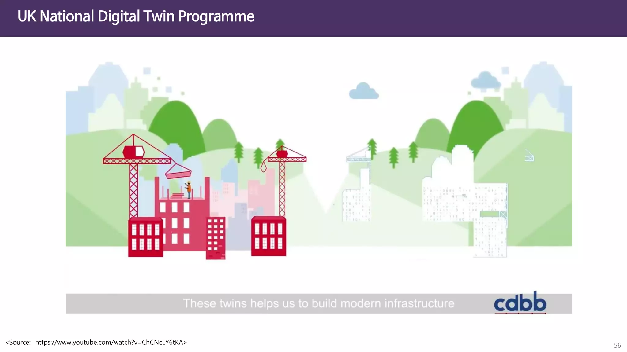 UK National Digital Twin Programme
56
<Source: https://www.youtube.com/watch?v=ChCNcLY6tKA>
 