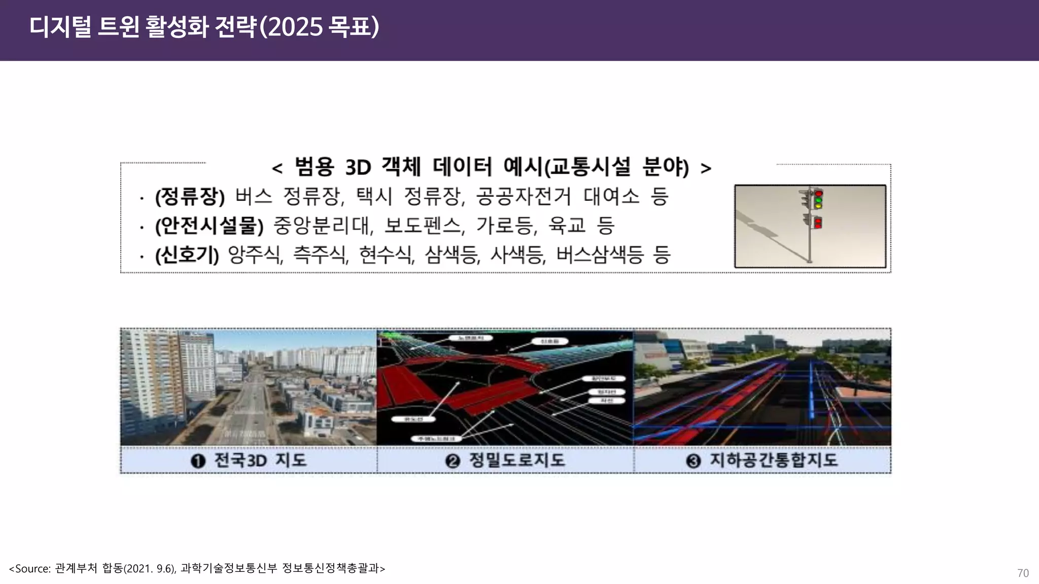 디지털 트윈 활성화 전략(2025 목표)
<Source: 관계부처 합동(2021. 9.6), 과학기술정보통신부 정보통신정책총괄과> 70
 