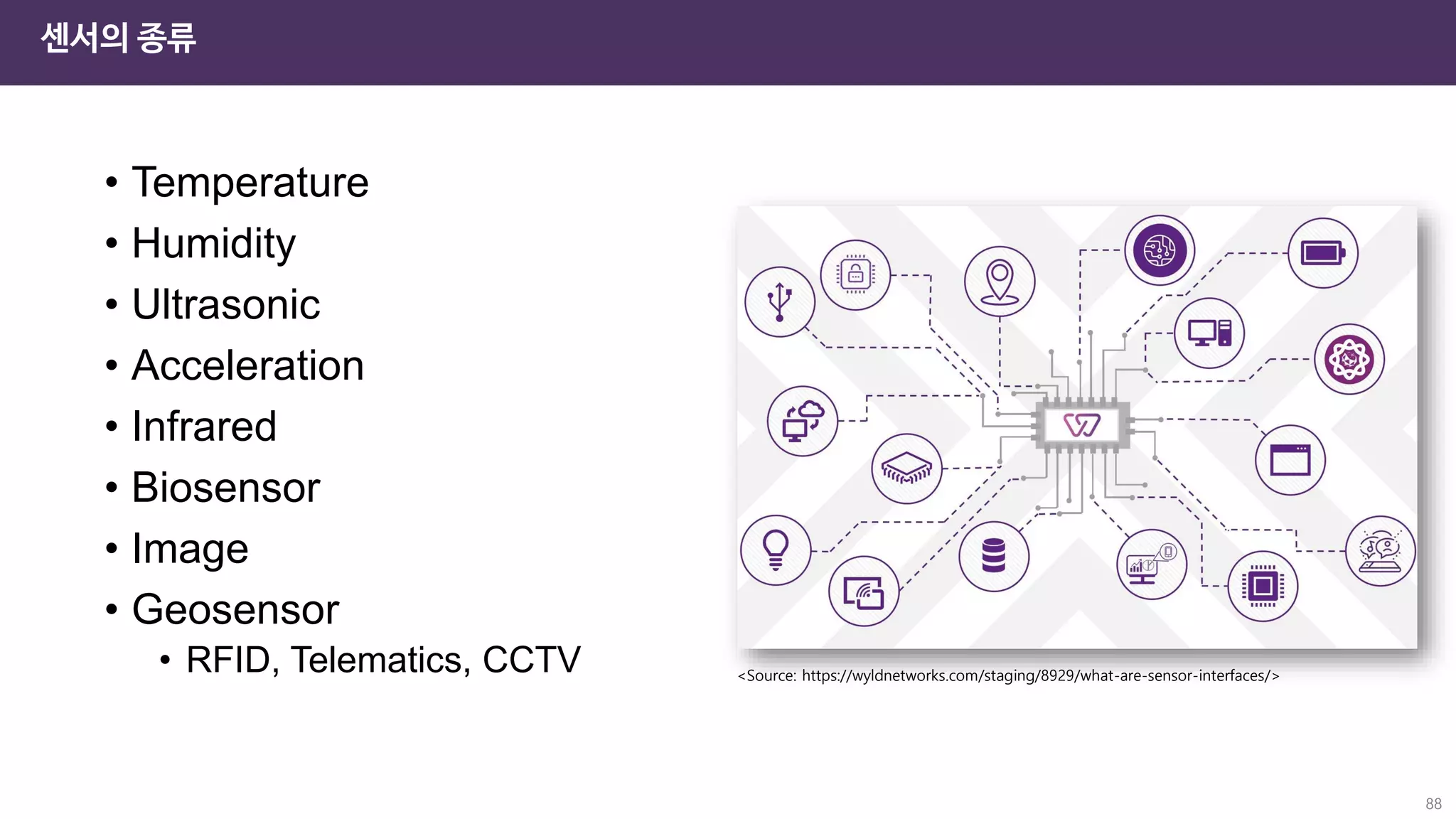 센서의 종류
88
• Temperature
• Humidity
• Ultrasonic
• Acceleration
• Infrared
• Biosensor
• Image
• Geosensor
• RFID, Telematics, CCTV <Source: https://wyldnetworks.com/staging/8929/what-are-sensor-interfaces/>
 
