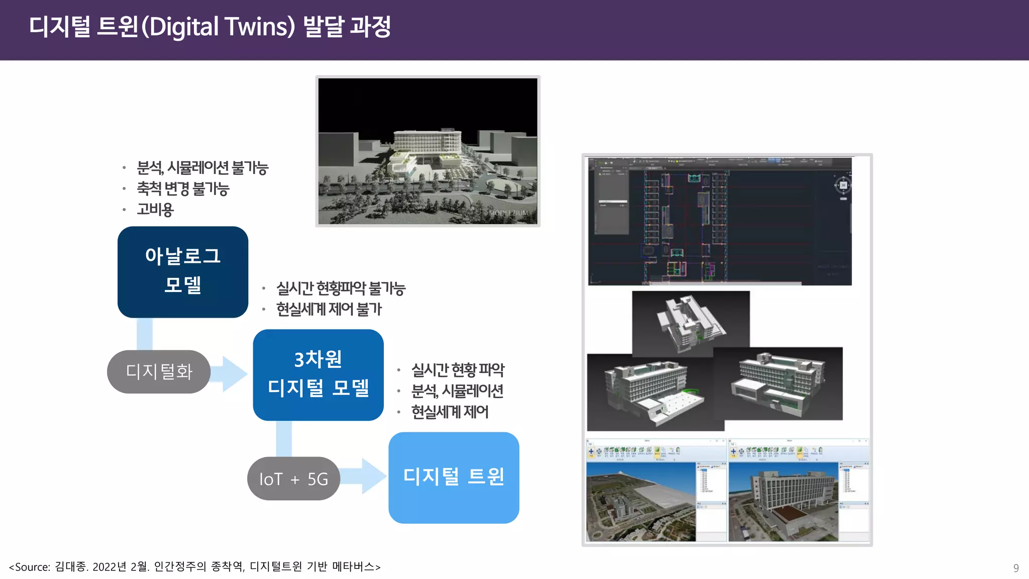 9
디지털 트윈(Digital Twins) 발달 과정
<Source: 김대종. 2022년 2월. 인간정주의 종착역, 디지털트윈 기반 메타버스>
 