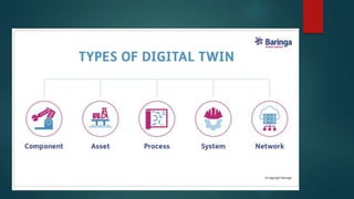 Digital Twin Ppt 2 2 Pptx Digital Twin Ppt 2 2 Pptx