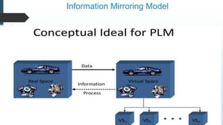 Information Mirroring Model
 