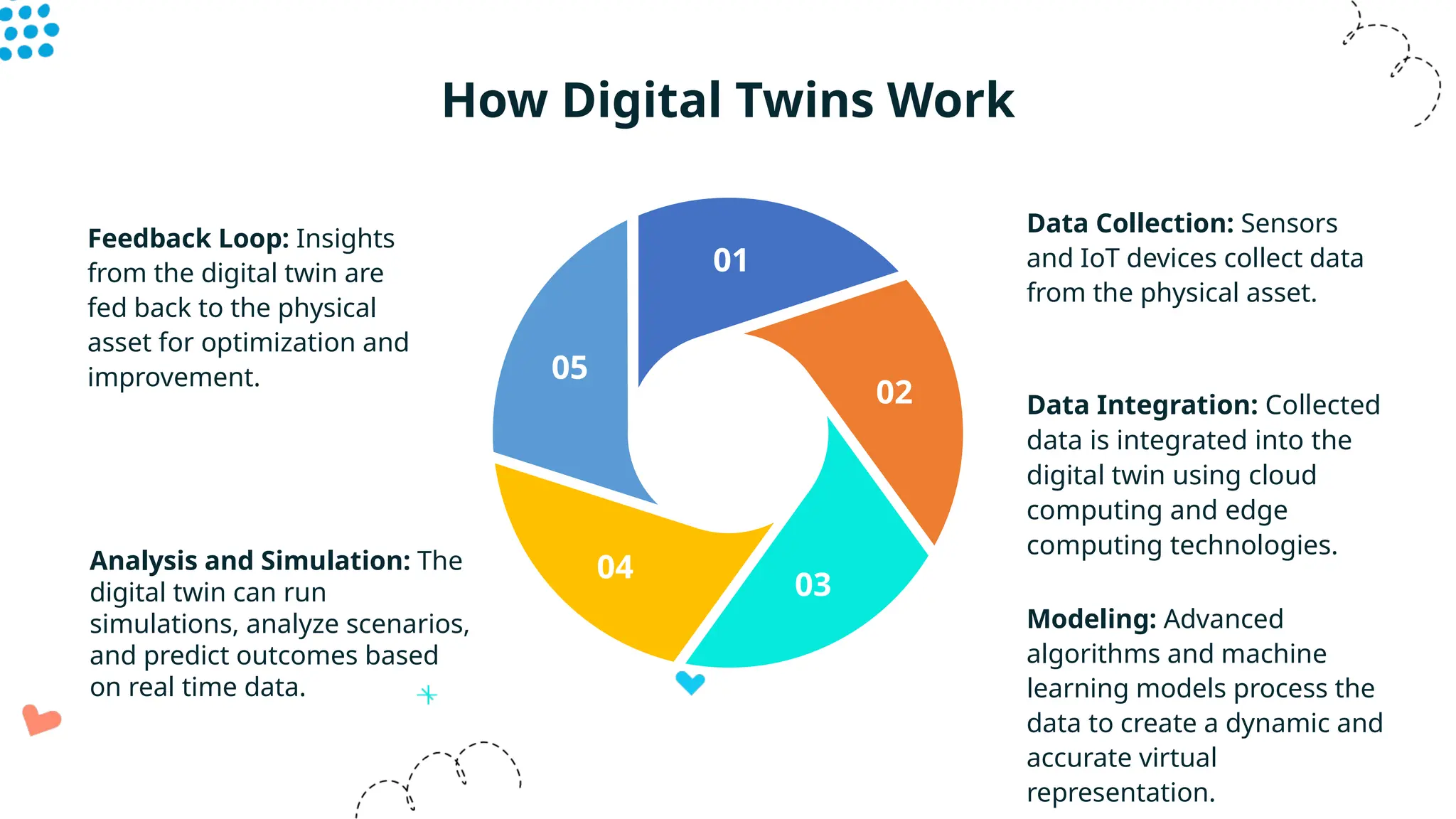 DIGITAL TWINS - CONCEPT AND APPLICATION -presentation | PPTX