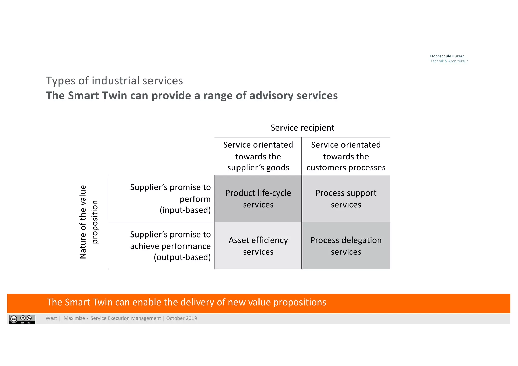 West⎹ Maximize - Service Execution Management⎹ October 2019
Types of industrial services
The Smart Twin can provide a range of advisory services
Service recipient
Service orientated
towards the
supplier’s goods
Service orientated
towards the
customers processes
Natureofthevalue
proposition
Supplier’s promise to
perform
(input-based)
Product life-cycle
services
Process support
services
Supplier’s promise to
achieve performance
(output-based)
Asset efficiency
services
Process delegation
services
The Smart Twin can enable the delivery of new value propositions
 