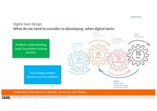 West⎹ Digital twin enabled services – digital twins and future trends⎹ May 2021
Digital twin design
What do we need to consider to developing when digital twins
Problem understanding
leads to problem solving
services
Ideate
Ideate
Come up with new
solutions
Prototype
Build representation
of the idea
Test
Test the ideas.
Understand
What is the actual
problem?
Reﬁne
Combine all the
research and ﬁndings
where problems exist
Prototype
Test
Understand
Understand the system or people, processes and things…
Technology enables
advance service delivery
 