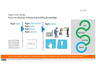 West⎹ Digital twin enabled services – digital twins and future trends⎹ May 2021
Digital twin design
Focus on decision making and building knowledge
Interactive design supports building knowledge and wisdom and help us to take better actions
Right information
Right time
Right form
Right person
Right action
Right data
C
M
Y
CM
MY
CY
CMY
K
C
M
Y
CM
MY
CY
CMY
K
C
M
Y
CM
MY
CY
CMY
K
Data
Information
Knowledge
Wisdom
 