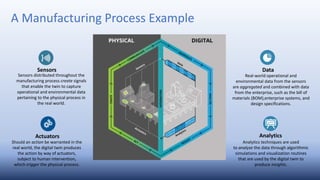 A Manufacturing Process Example
Data
Real-world operational and
environmental data from the sensors
are aggregated and combined with data
from the enterprise, such as the bill of
materials (BOM),enterprise systems, and
design specifications.
Analytics
Analytics techniques are used
to analyse the data through algorithmic
simulations and visualization routines
that are used by the digital twin to
produce insights.
Sensors
Sensors distributed throughout the
manufacturing process create signals
that enable the twin to capture
operational and environmental data
pertaining to the physical process in
the real world.
Actuators
Should an action be warranted in the
real world, the digital twin produces
the action by way of actuators,
subject to human intervention,
which trigger the physical process.
 