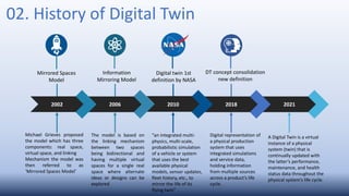 02. History of Digital Twin
2021
2018
2010
2006
2002
Michael Grieves proposed
the model which has three
components: real space,
virtual space, and linking
Mechanism the model was
then referred to as
‘Mirrored Spaces Model’
The model is based on
the linking mechanism
between two spaces
being bidirectional and
having multiple virtual
spaces for a single real
space where alternate
ideas or designs can be
explored
“an integrated multi-
physics, multi-scale,
probabilistic simulation
of a vehicle or system
that uses the best
available physical
models, sensor updates,
fleet history, etc., to
mirror the life of its
flying twin”
Digital representation of
a physical production
system that uses
integrated simulations
and service data,
holding information
from multiple sources
across a product’s life
cycle.
A Digital Twin is a virtual
instance of a physical
system (twin) that is
continually updated with
the latter’s performance,
maintenance, and health
status data throughout the
physical system’s life cycle.
Mirrored Spaces
Model
Information
Mirroring Model
Digital twin 1st
definition by NASA
DT concept consolidation
new definition
 
