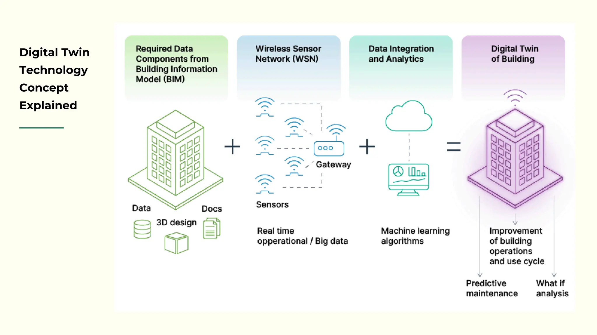 Digital Twins for Effective Facility Management.pdf