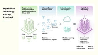 Digital Twins for Effective Facility Management.pdf