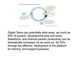 Digital Twins can potentially slice away as much as
50% of product development time and costs.
Salesforce and channel partner productivity can be
dramatically increased, by as much as 25-33%,
through the effective deployment of the platform
for training and support purposes.
 