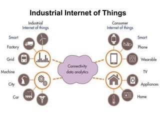 Industrial Internet of Things
 