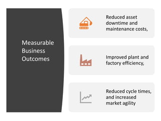 Reduced asset
downtime and
maintenance costs,
Improved plant and
factory efficiency,
Reduced cycle times,
and increased
market agility
Measurable
Business
Outcomes
 