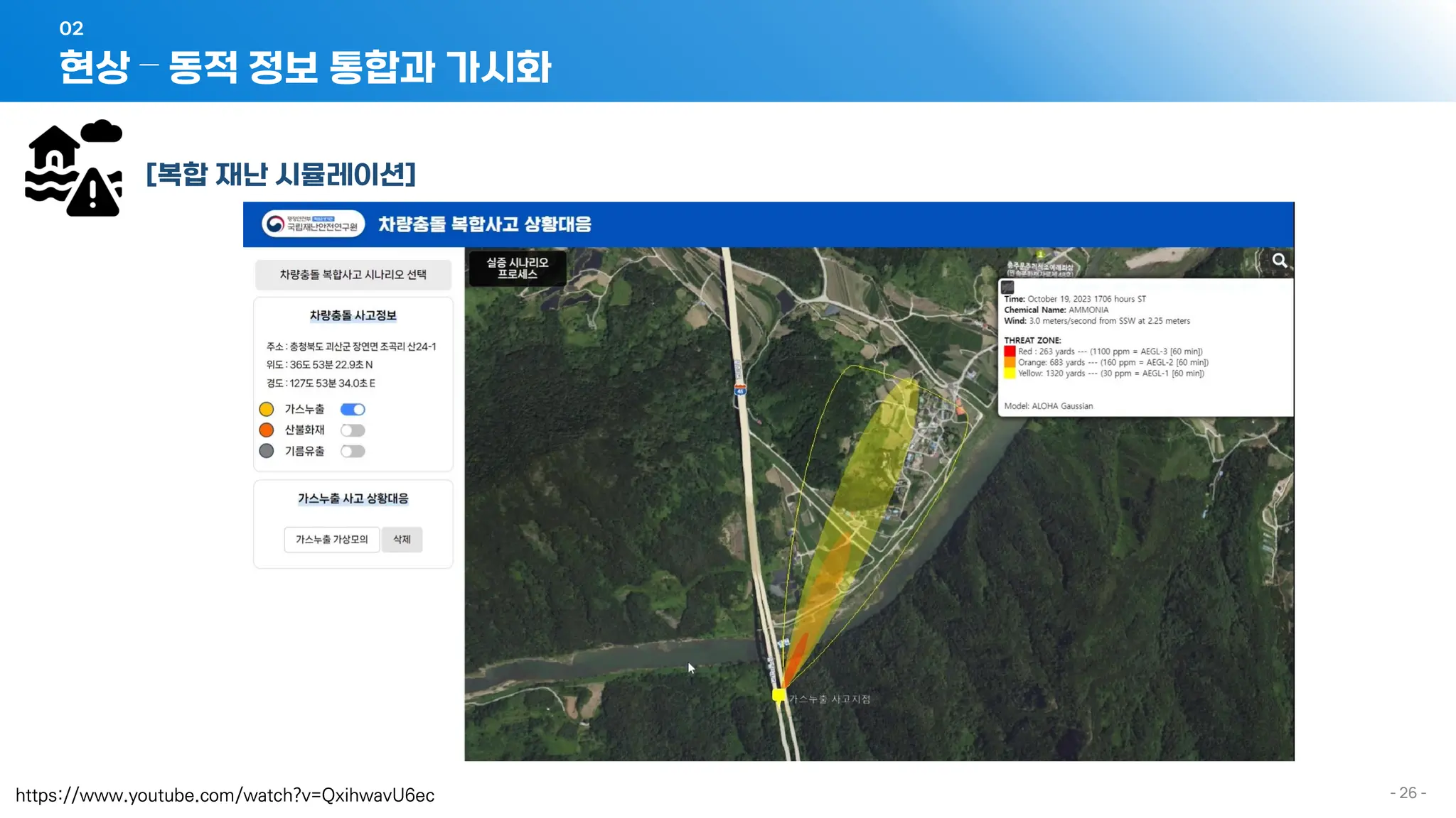- 26 -
[복합 재난 시뮬레이션]
현상 – 동적 정보 통합과 가시화
02
https://www.youtube.com/watch?v=QxihwavU6ec
 