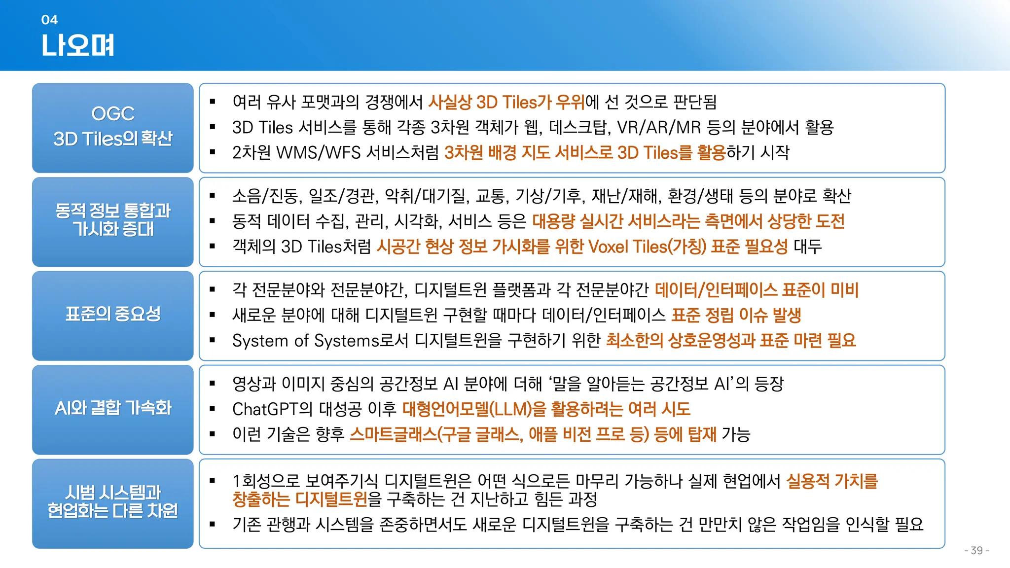 나오며
04
- 39 -
OGC
3D Tiles의 확산
▪ 여러 유사 포맷과의 경쟁에서 사실상 3D Tiles가 우위에 선 것으로 판단됨
▪ 3D Tiles 서비스를 통해 각종 3차원 객체가 웹, 데스크탑, VR/AR/MR 등의 분야에서 활용
▪ 2차원 WMS/WFS 서비스처럼 3차원 배경 지도 서비스로 3D Tiles를 활용하기 시작
동적 정보 통합과
가시화 증대
표준의 중요성
AI와 결합 가속화
시범 시스템과
현업화는 다른 차원
▪ 소음/진동, 일조/경관, 악취/대기질, 교통, 기상/기후, 재난/재해, 환경/생태 등의 분야로 확산
▪ 동적 데이터 수집, 관리, 시각화, 서비스 등은 대용량 실시간 서비스라는 측면에서 상당한 도전
▪ 객체의 3D Tiles처럼 시공간 현상 정보 가시화를 위한 Voxel Tiles(가칭) 표준 필요성 대두
▪ 각 전문분야와 전문분야간, 디지털트윈 플랫폼과 각 전문분야간 데이터/인터페이스 표준이 미비
▪ 새로운 분야에 대해 디지털트윈 구현할 때마다 데이터/인터페이스 표준 정립 이슈 발생
▪ System of Systems로서 디지털트윈을 구현하기 위한 최소한의 상호운영성과 표준 마련 필요
▪ 영상과 이미지 중심의 공간정보 AI 분야에 더해 ‘말을 알아듣는 공간정보 AI’의 등장
▪ ChatGPT의 대성공 이후 대형언어모델(LLM)을 활용하려는 여러 시도
▪ 이런 기술은 향후 스마트글래스(구글 글래스, 애플 비전 프로 등) 등에 탑재 가능
▪ 1회성으로 보여주기식 디지털트윈은 어떤 식으로든 마무리 가능하나 실제 현업에서 실용적 가치를
창출하는 디지털트윈을 구축하는 건 지난하고 힘든 과정
▪ 기존 관행과 시스템을 존중하면서도 새로운 디지털트윈을 구축하는 건 만만치 않은 작업임을 인식할 필요
 