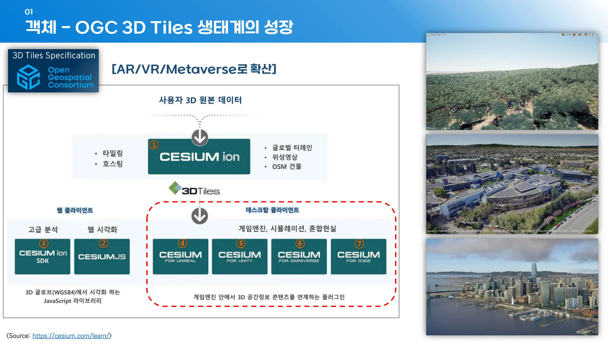 객체 - OGC 3D Tiles 생태계의 성장
01
- 6 -
[AR/VR/Metaverse로 확산]
<Source: https://cesium.com/learn/>
 