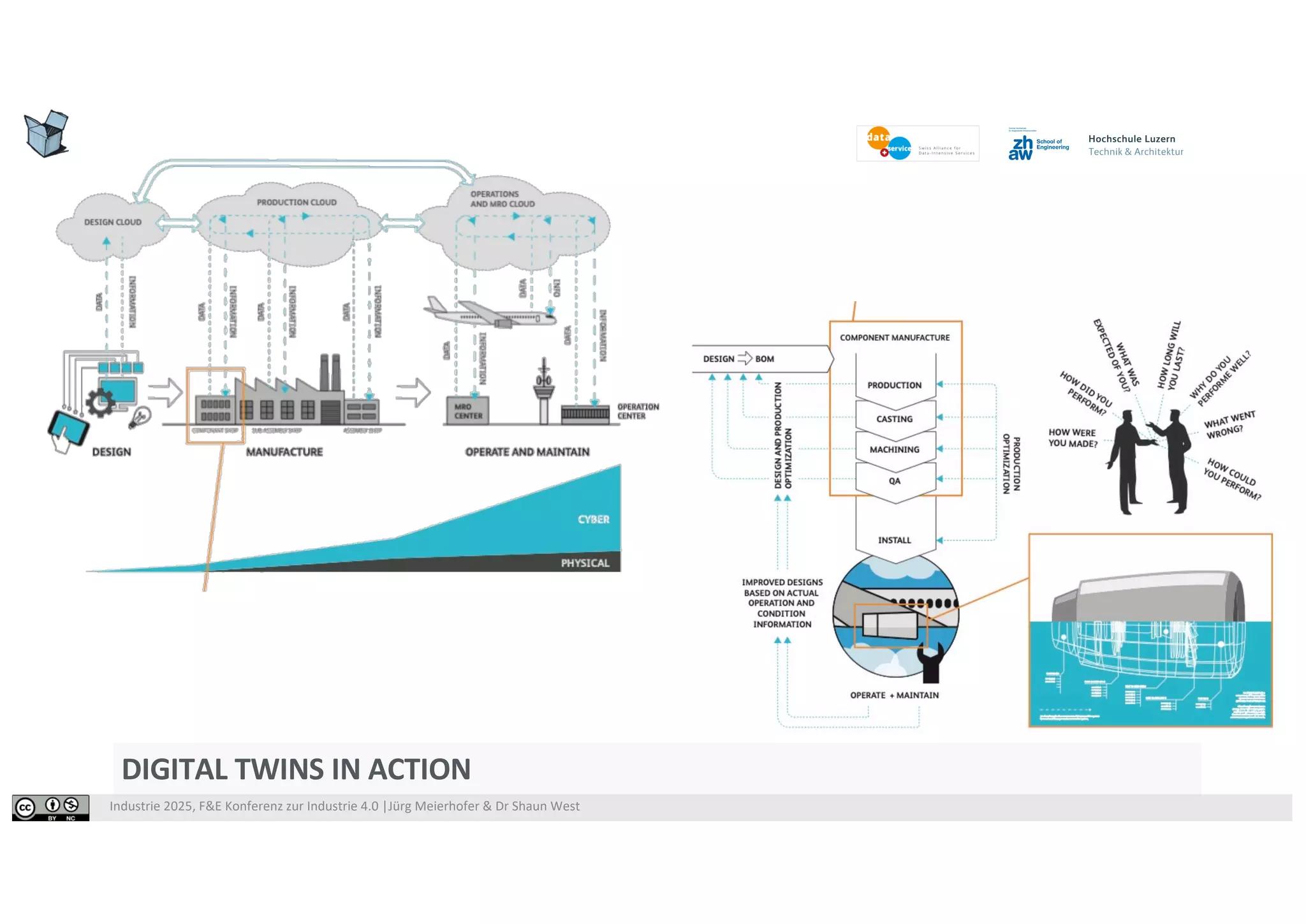 Digital Twin - What is it and how can it help us? | PDF