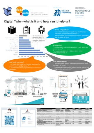 Digital Twin - What is it and how can it help us? | PDF