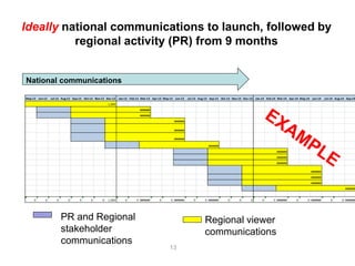 Ideally national communications to launch, followed by
                            regional activity (PR) from 9 months


                  National communications

                  May-12 Jun-12   Jul-12 Aug-12 Sep-12 Oct-12 Nov-12 Dec-12 Jan-13 Feb-13 Mar-13 Apr-13 May-13 Jun-13   Jul-13 Aug-13 Sep-13 Oct-13 Nov-13 Dec-13 Jan-14 Feb-14 Mar-14 Apr-14 May-14 Jun-14   Jul-14 Aug-14 Sep-14
Pi l ot                                                               1,000
Ava l a                                                                                  #######
Cot-Vena c                                                                               #######
Ki ki nda                                                                                                     #######
Rudni k-Crni
vrh Ja godi na                                                                                                #######
Sombor-
Suboti ca                                                                                                     #######
Torni k-Ovca r                                                                                                                      #######
Cer-Ma l jen                                                                                                                                                                   #######
Ja s treba c                                                                                                                                                                   #######
Kopa oni k                                                                                                                                                                     #######

Bes na kobi l a                                                                                                                                                                                     #######
Tupi zni ca                                                                                                                                                                                         #######
Vrs a c                                                                                                                                                                                             #######
Del i Jova n                                                                                                                                                                                                               #######


Tota l                 0      0      0       0      0      0      0   1,000     0      0 #######     0      0 #######      0      0 #######      0      0      0      0      0 #######     0      0 #######       0      0 #######




                                         PR and Regional                                                                          Regional viewer
                                         stakeholder                                                                              communications
                                         communications
                                                                                                            13
 